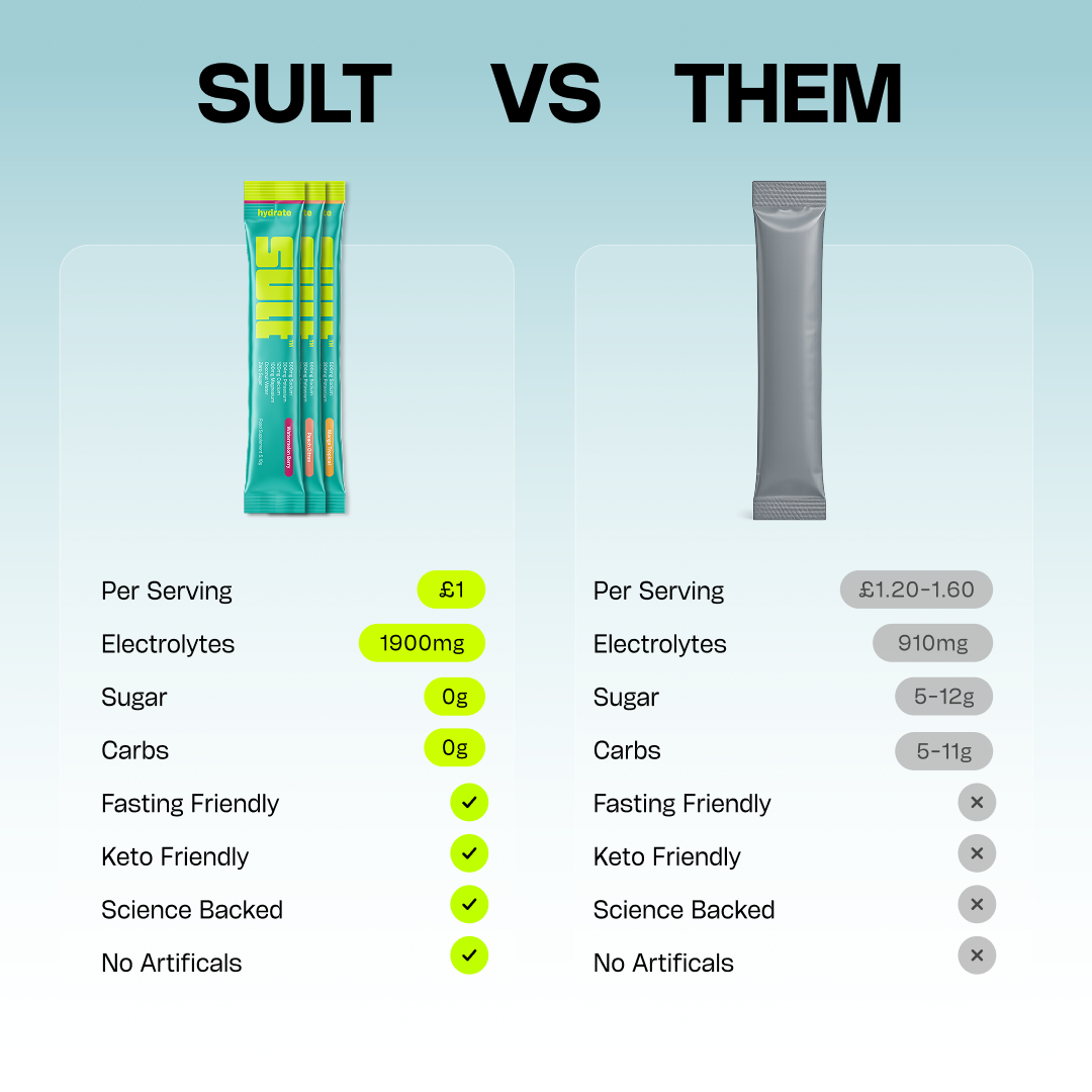 SULT ELECTROLYTES